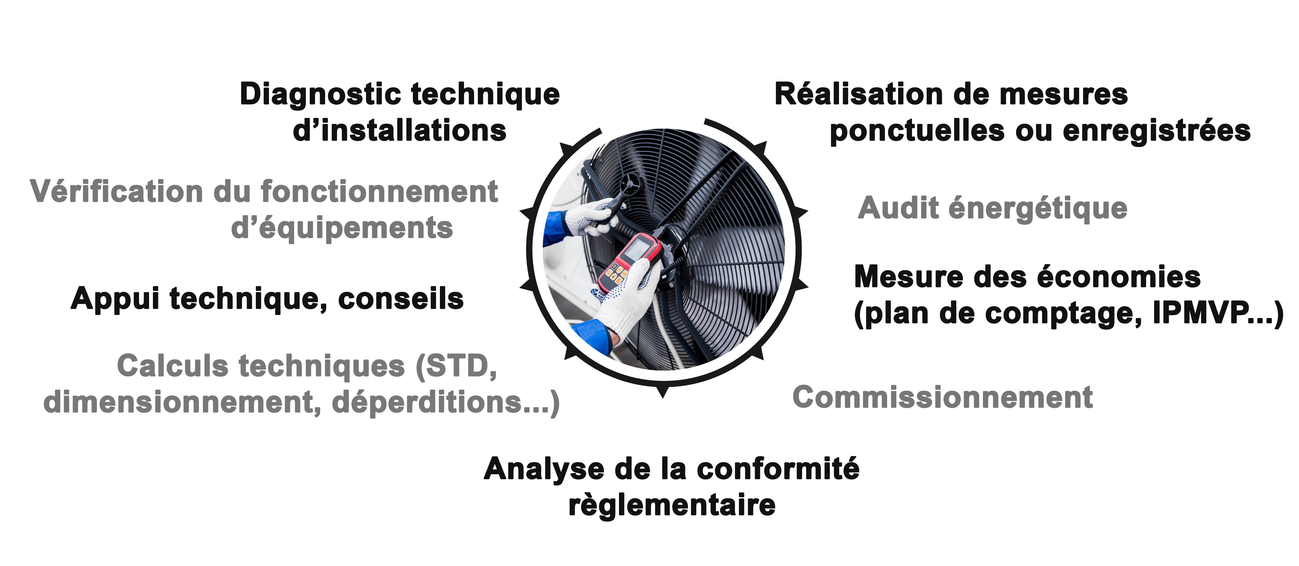 Nos prestations techniques